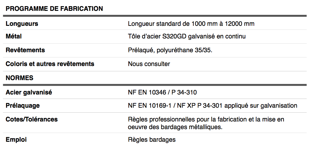 Normes de fabrication de l'acier pour la tôle de bardage Guadaba de TPG