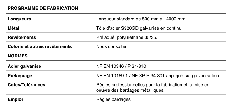 Normes de fabrication de la tôle ondulée TPG